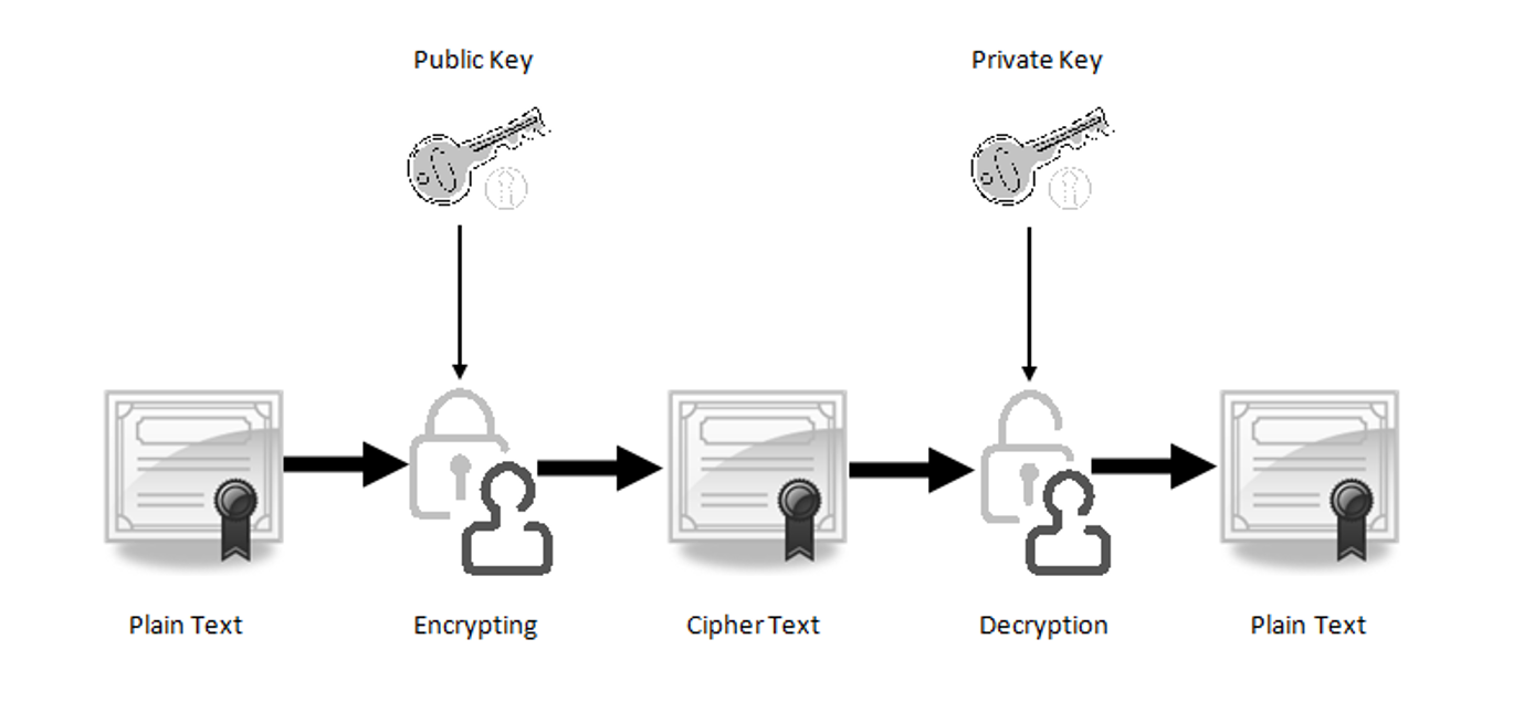 python decrypt rsa private key